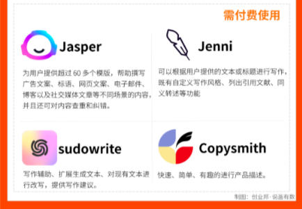 一键创作,文章生成软件推荐,AI写作宝、Effidit、Notion AI等一键生成流畅文章