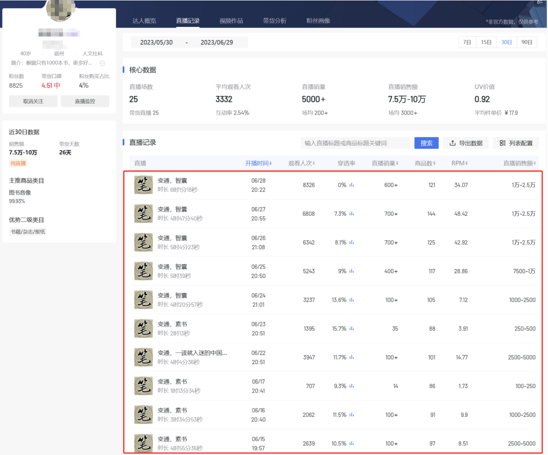 半无人直播：月入三万，轻松在家带货