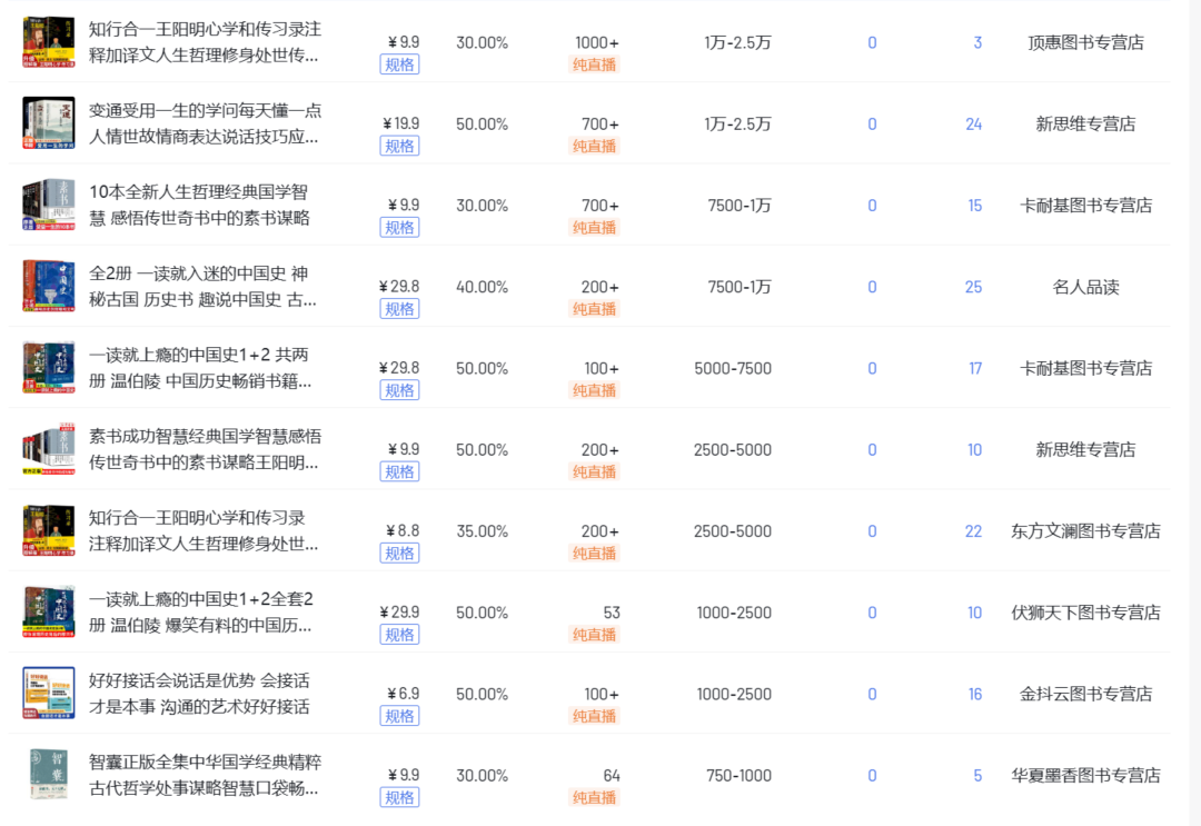 半无人直播：月入三万，轻松在家带货