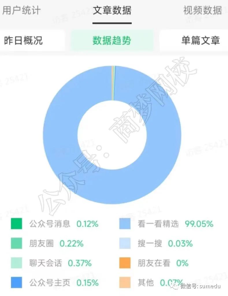 图片[2]-公众号流量主收益全新玩法，看一看精选成为最重要流量来源！-猎富团