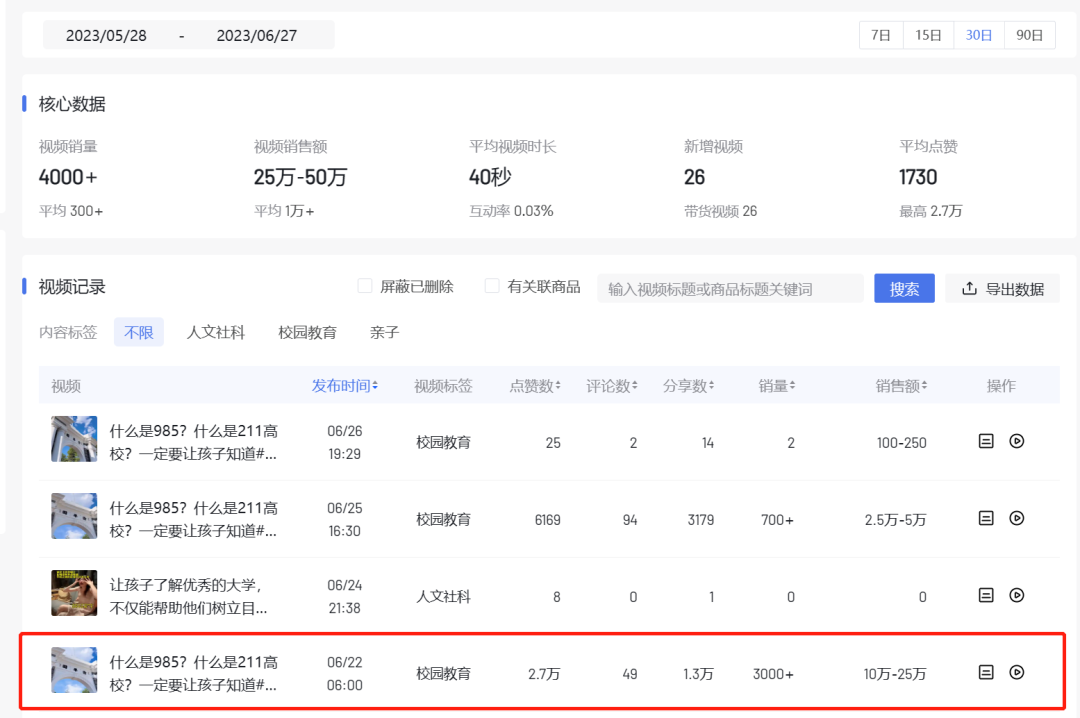 短视频带货搬运成功案例,教你如何利用热点赚钱!