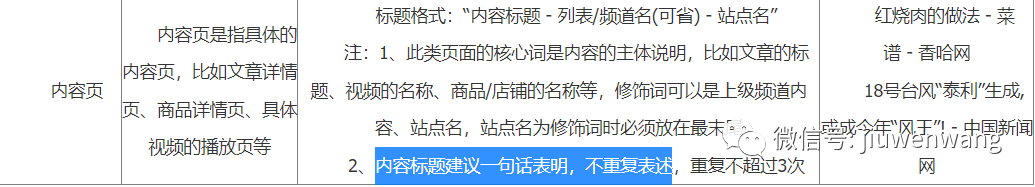 如何写合格的双标题？规范、关键词、SEO技巧详解