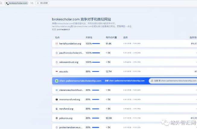亚马逊联盟是什么?Similarweb挖掘联盟网站! 亚马逊联盟是什么?如何通过Similarweb挖掘联盟网站!