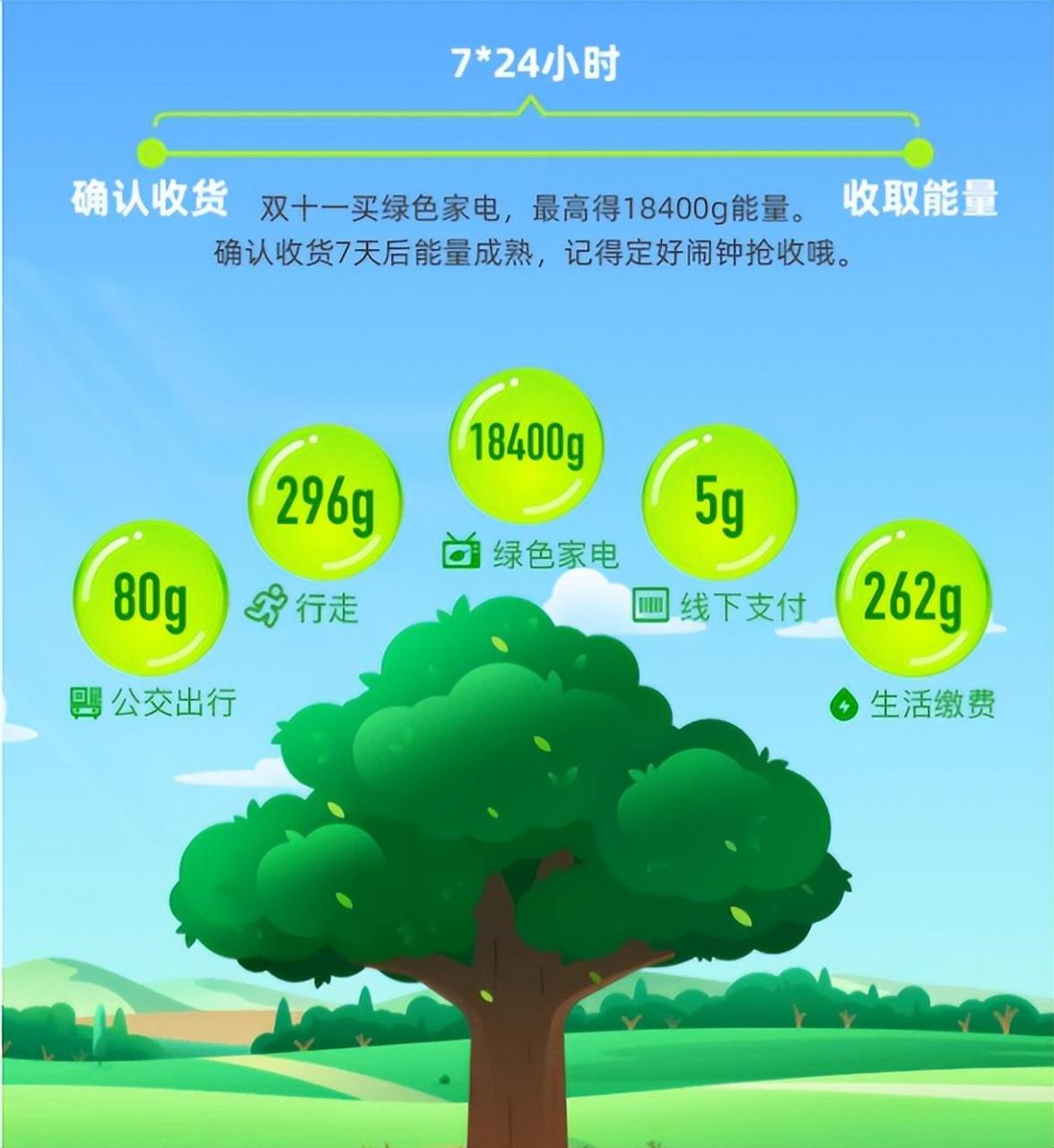 【环保行动】蚂蚁森林:种植梭梭树拯救沙漠,马云发起的公益项目!
