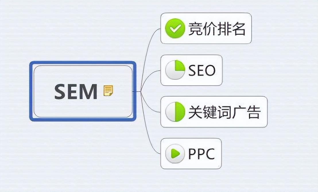 想要提高网站曝光度？选择SEO还是SEM？