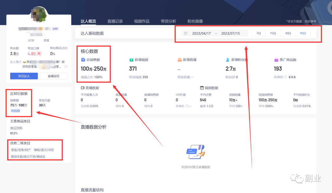 39000粉丝带来100万营业额！半年赚50万纯利润！图文带货创业，你也可以做到！