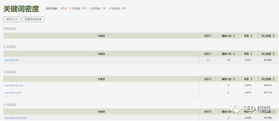 如何优化博客页面，提高SEO排名和转化率
