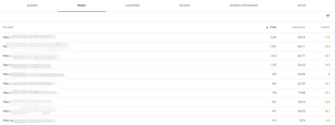 在你的网站上更新这5种类型的内容，流量将增加75%