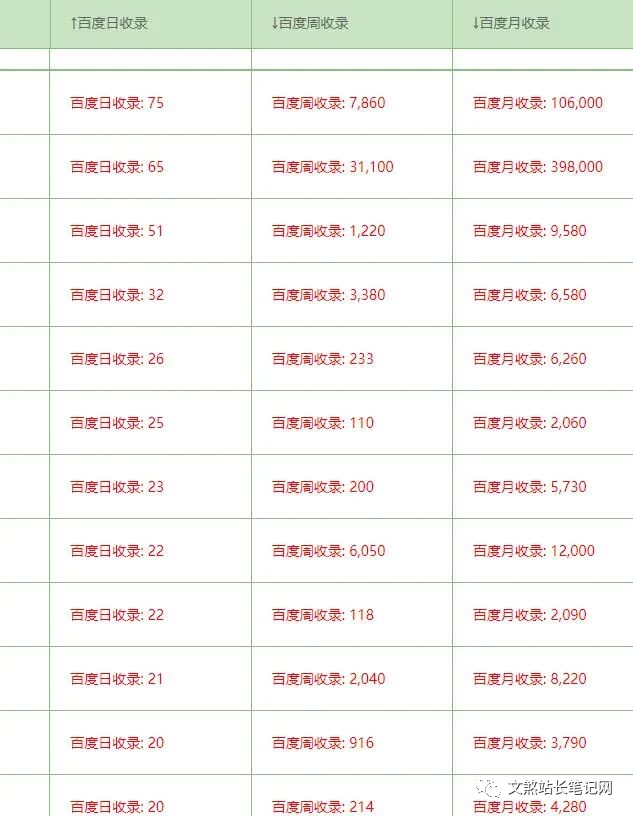 如何通过SEO卖站赚钱养家? 第3张 如何通过SEO卖站赚钱养家?