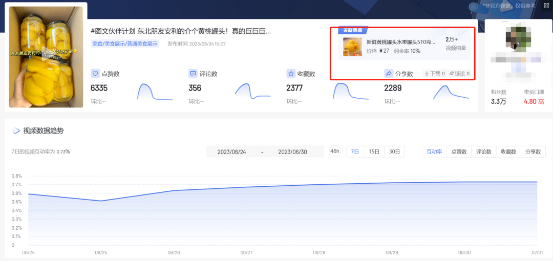 抖音图文带货玩法揭秘:不直播不拍视频,简单搬运图片带货的成功策略