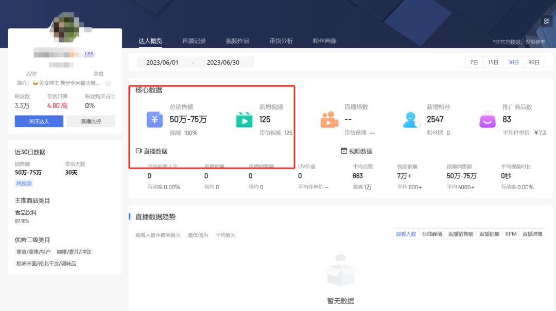 抖音图文带货玩法揭秘:不直播不拍视频,简单搬运图片带货的成功策略
