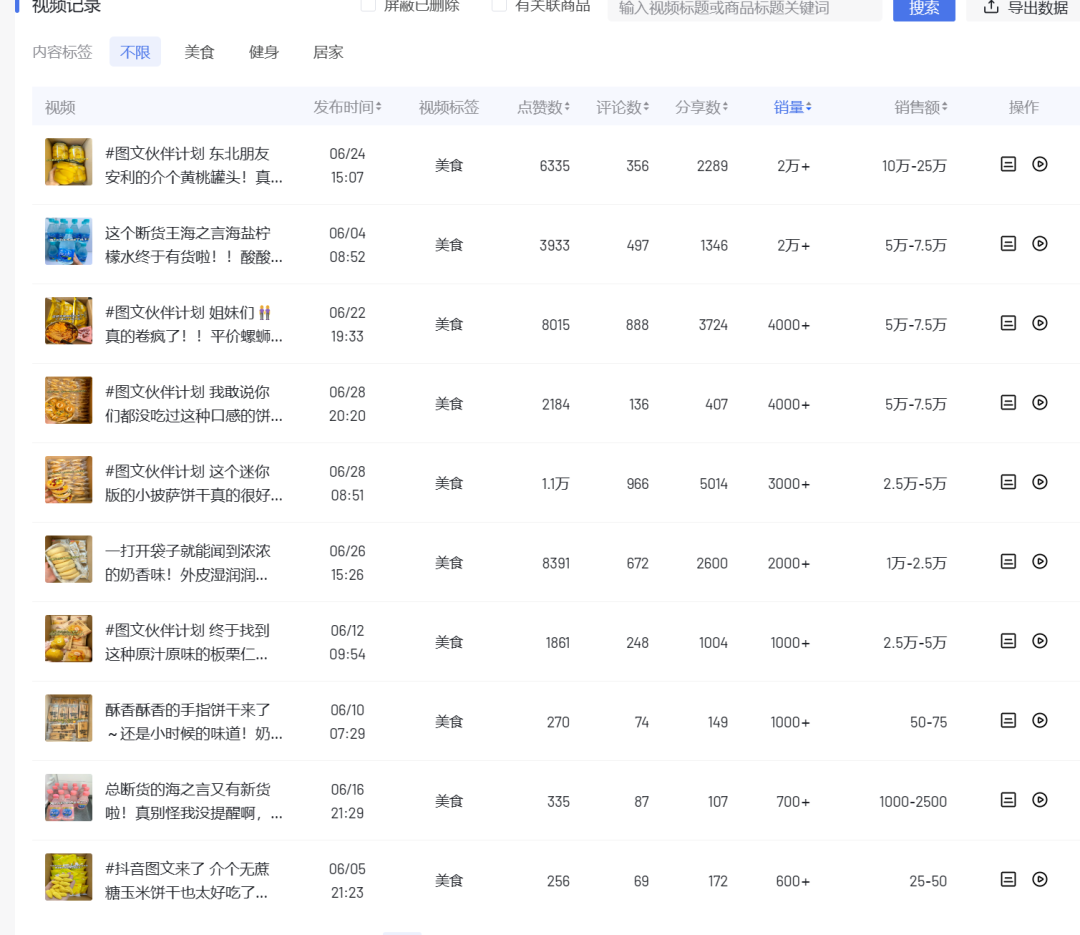 抖音图文带货玩法揭秘:不直播不拍视频,简单搬运图片带货的成功策略