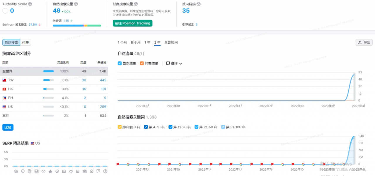 2023年英文SEO指南：如何利用GPB外链和GPC爬虫池提升Google排名-猎富团