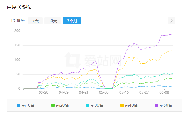 如何防止被百度打击站群问题？站群SEO关键维度分析与防范-猎富团