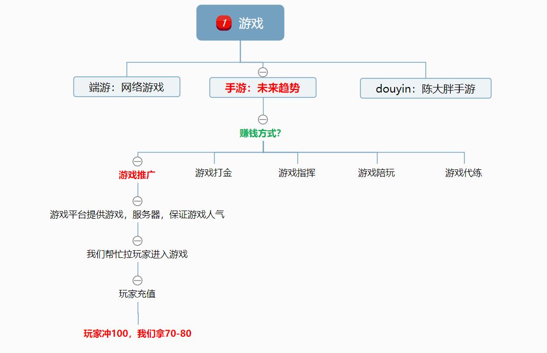 手游推广的原理和盈利空间概述，有效利用-猎富团