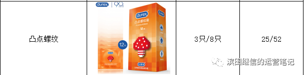 黑五类产品如何找到靠谱的供应链