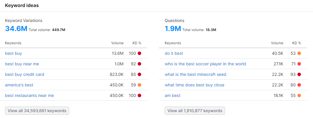 找低竞争关键词真的有那么难吗?