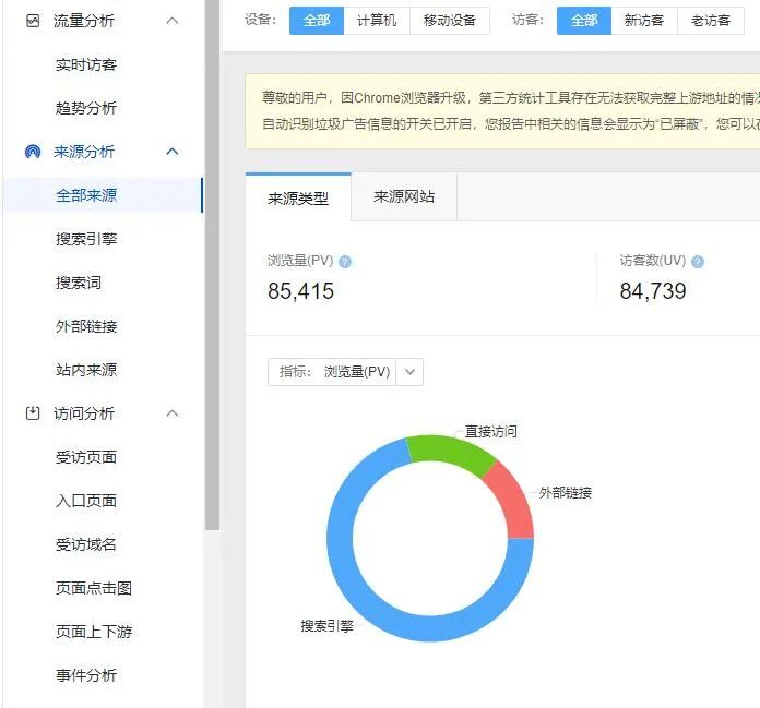 手把手教你用SEO泛流量薅微信广告的羊毛!