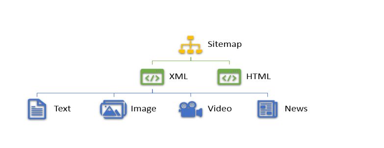 站点地图Sitemap：SEO优化必备工具与作用全解析-猎富团