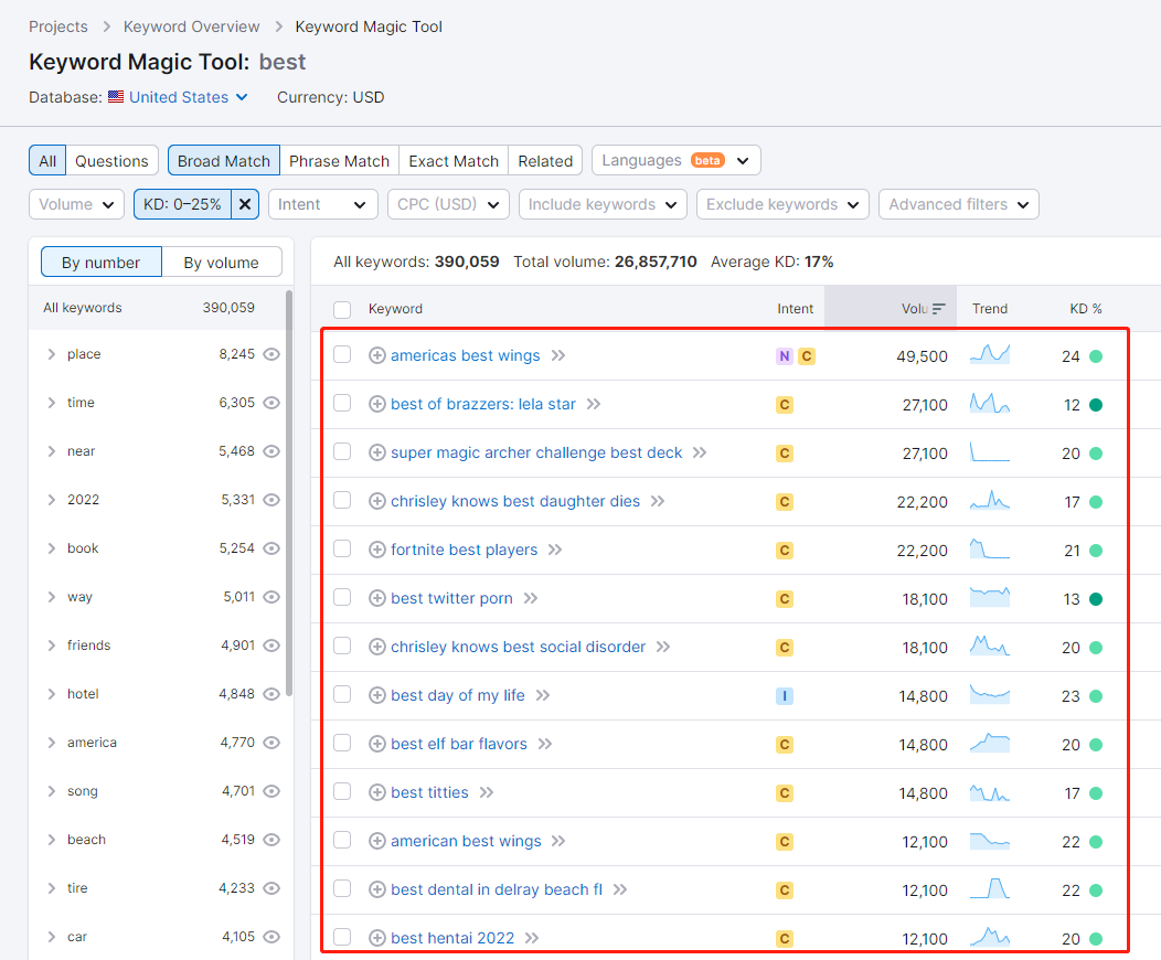 找低竞争关键词真的有那么难吗?