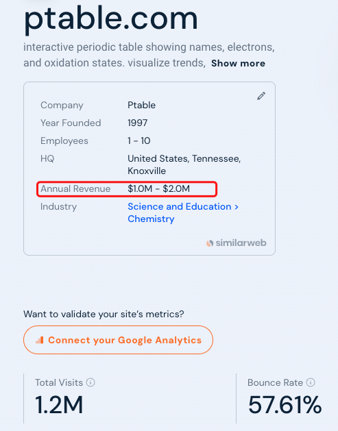 出海不知道做什么网站?来看看别人的成功案例