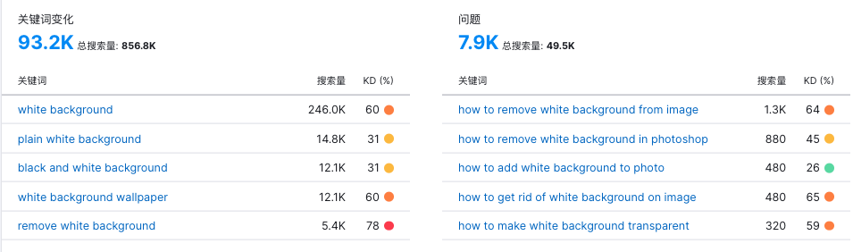 分享几个优化难度不高但搜索量不小的关键词