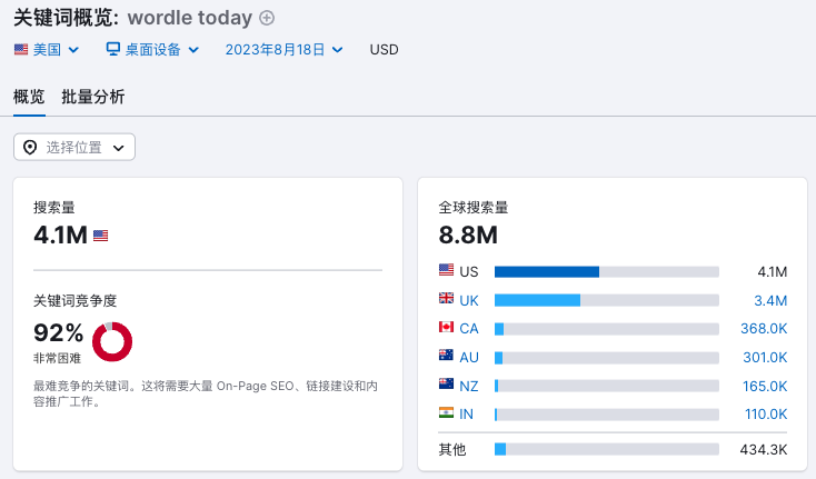 分享几个优化难度不高但搜索量不小的关键词