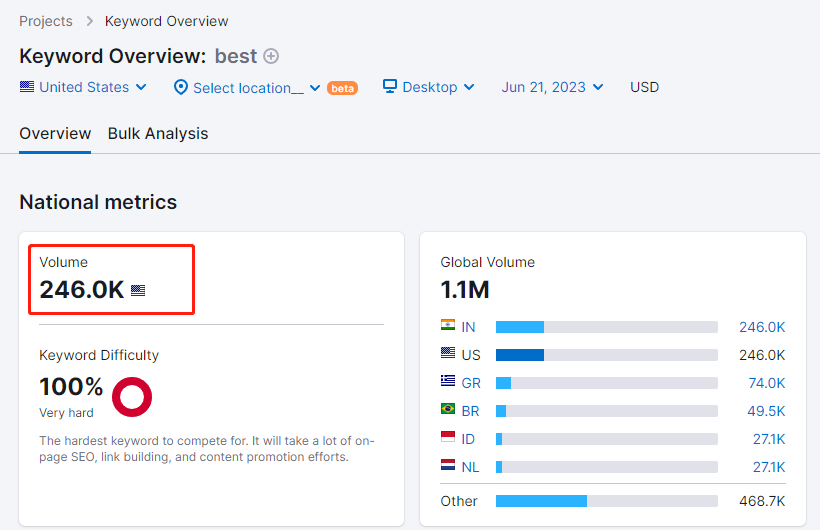 找低竞争关键词真的有那么难吗?