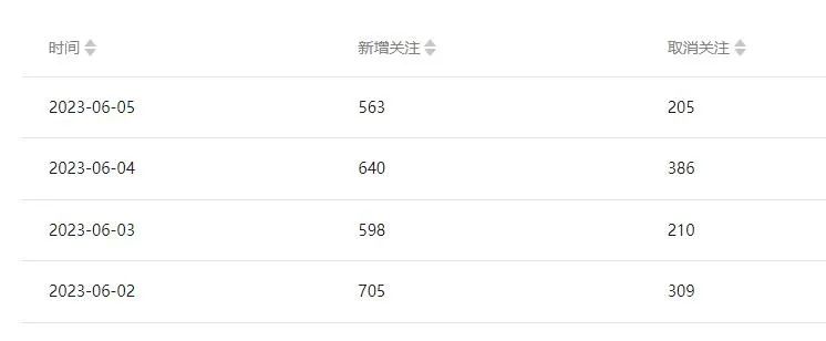 手把手教你用SEO泛流量薅微信广告的羊毛!