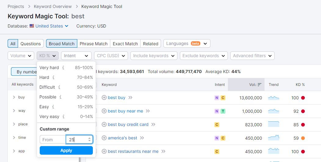 找低竞争关键词真的有那么难吗?