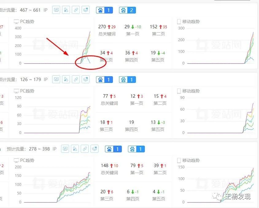 前10关键词下降，权重站挑战与应对策略！-猎富团