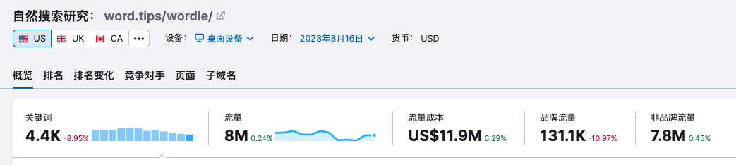 分享几个优化难度不高但搜索量不小的关键词