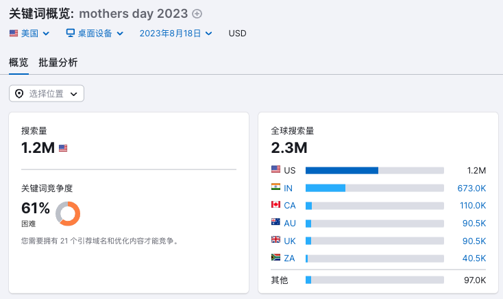 分享几个优化难度不高但搜索量不小的关键词