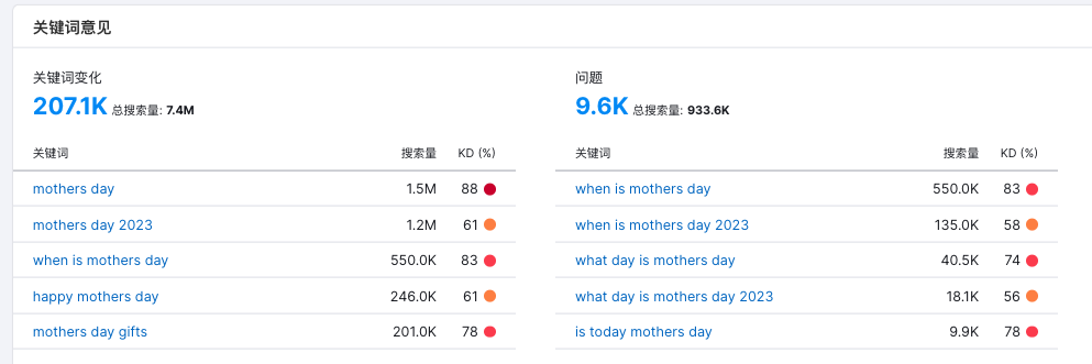 分享几个优化难度不高但搜索量不小的关键词