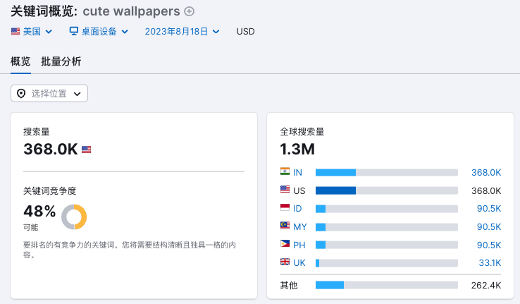 分享几个优化难度不高但搜索量不小的关键词