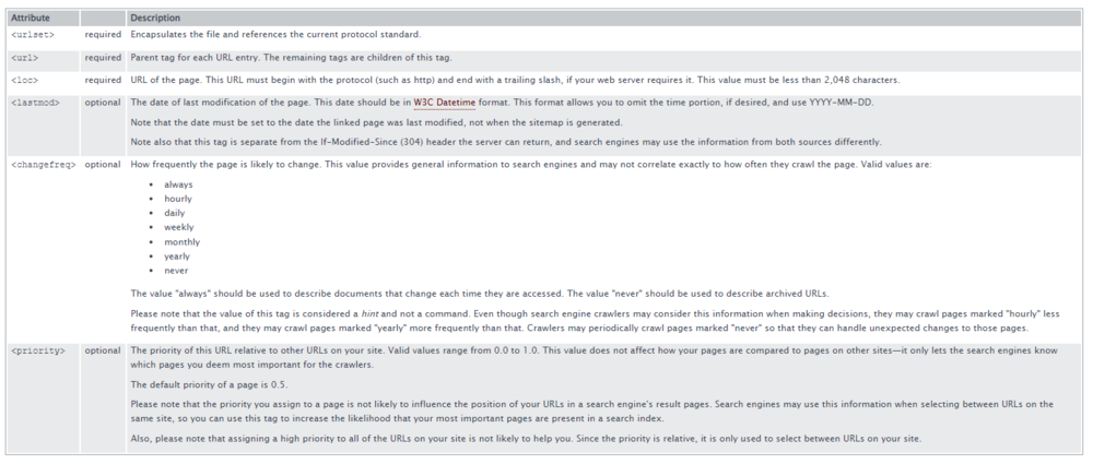 站点地图Sitemap:SEO优化必备工具与作用全解析
