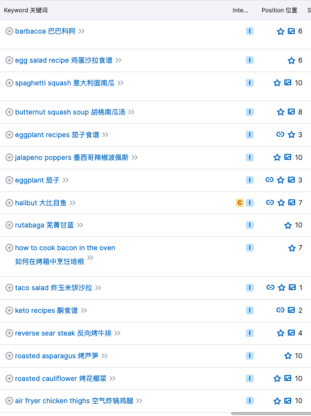 出海不知道做什么网站?来看看别人的成功案例