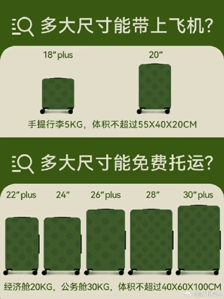 坐飞机常用物品哪些不能带？