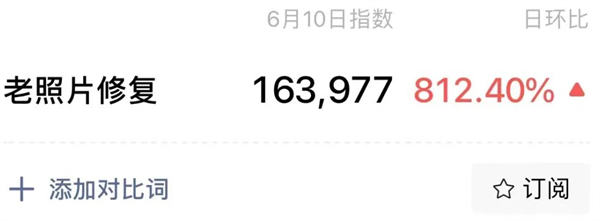 图片[2]-【独家秘籍】老照片修复，别具一格的网赚新玩法！-猎富团