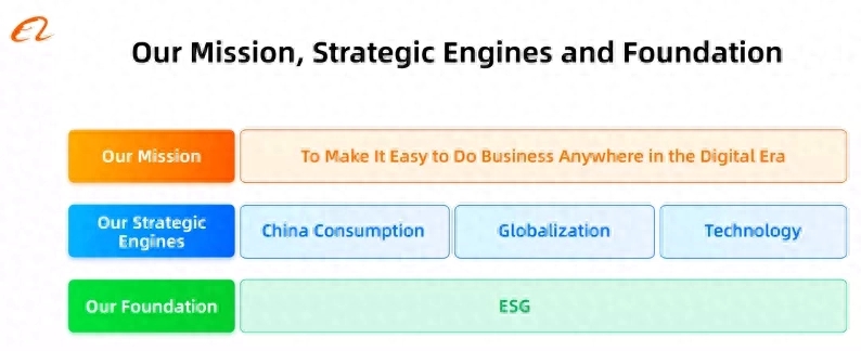 图片[5]-解读阿里巴巴：看透竞争、战略、治理 3个关键词-猎富团