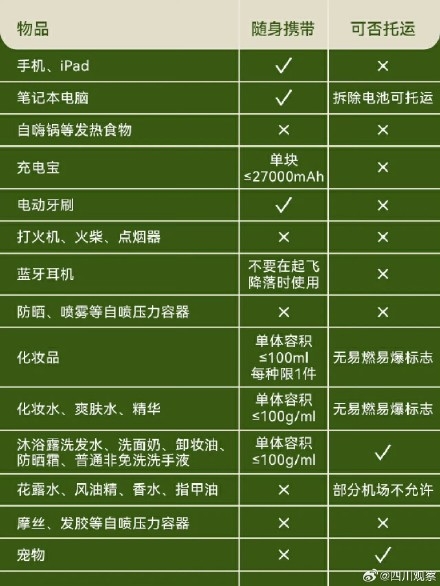 坐飞机常用物品哪些不能带？