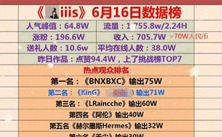 网红“孙一宁”的直播带货:从每晚35万元到每月5000元