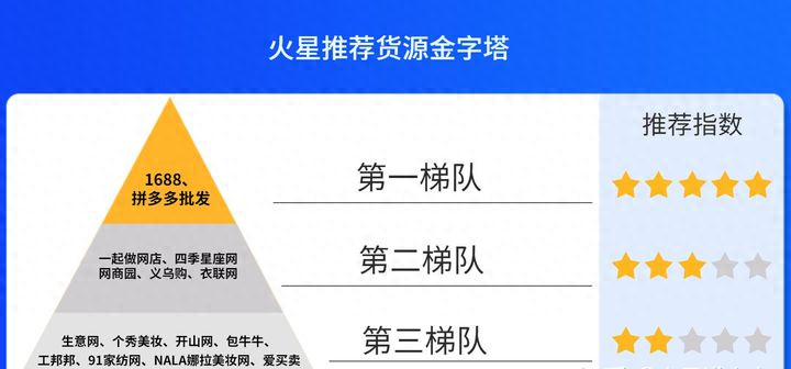 阿灿来啦！一件代发货源网站大揭秘：你家买对了吗？-猎富团