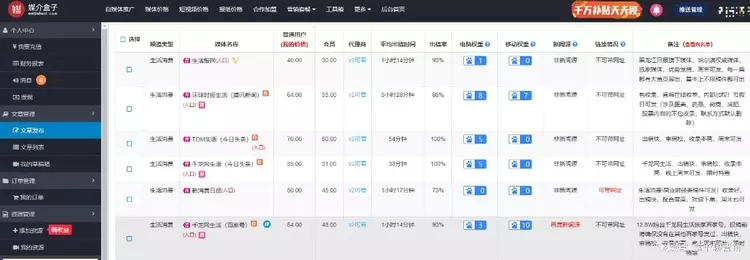 电商怎么做营销推广,电商市场的4大营销策略,助你事业风生水起