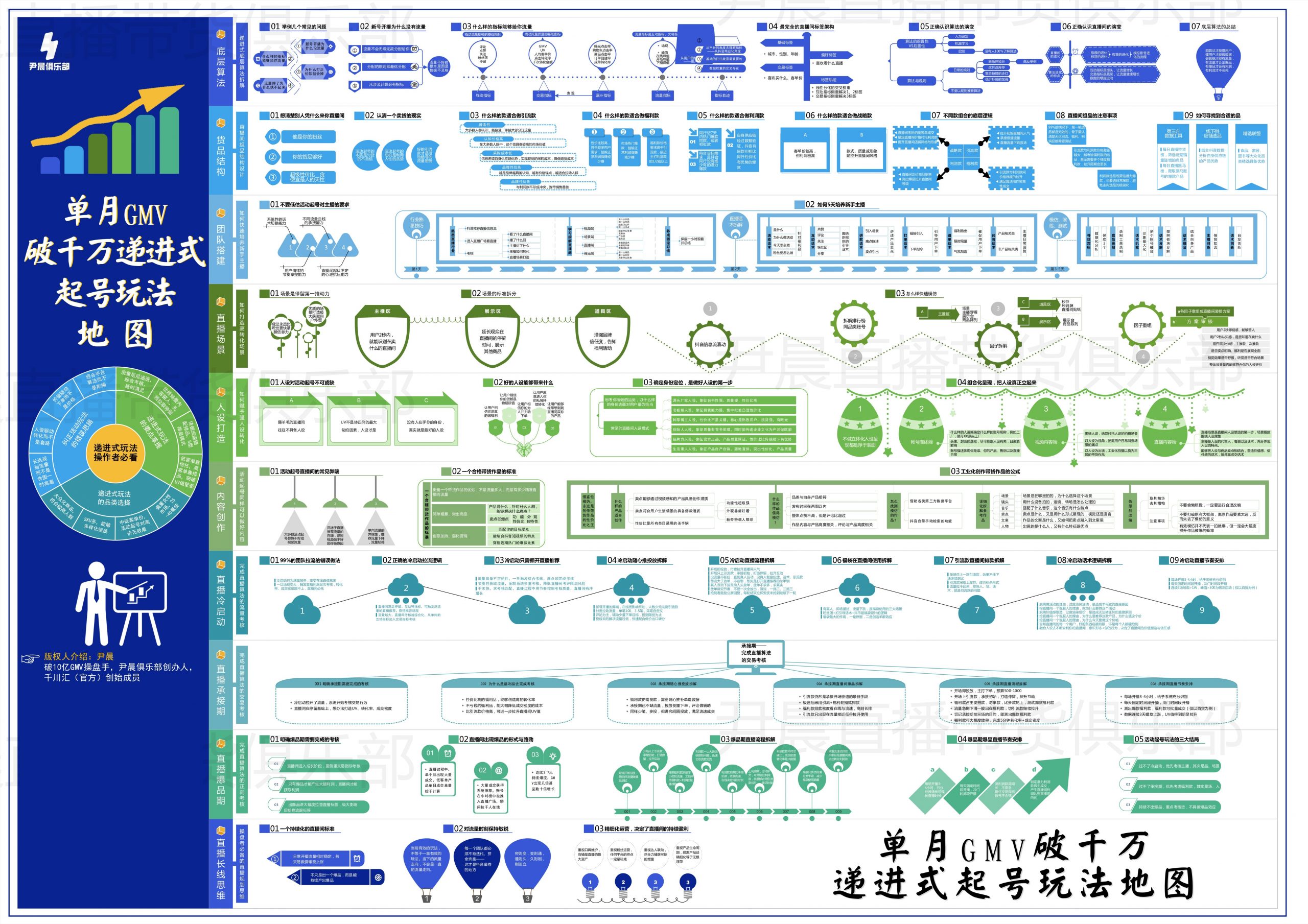 抖音电商新技巧揭秘!掌握全域推广和商品卡推广,创造更多商机!