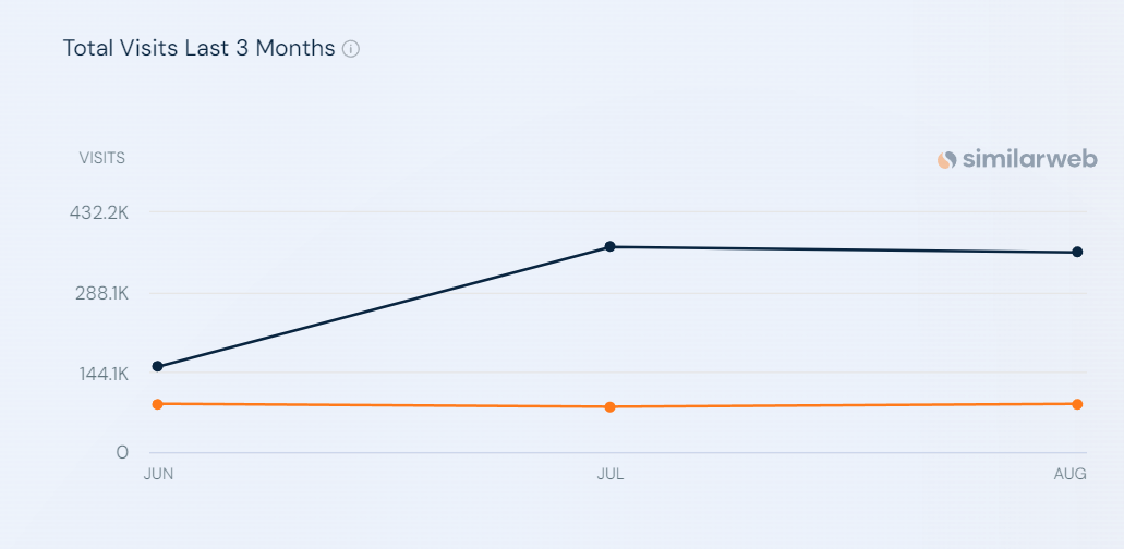 建站项目：探索养老新途径，合适获利的管道收益