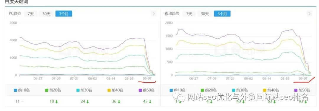 图片[2]-【新算法来袭】低质网站被降权，老司机教你科学SEO应对方法！-猎富团