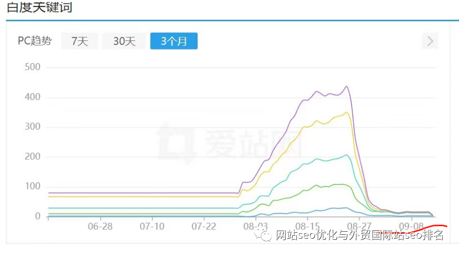 【新算法来袭】低质网站被降权，老司机教你科学SEO应对方法！-猎富团