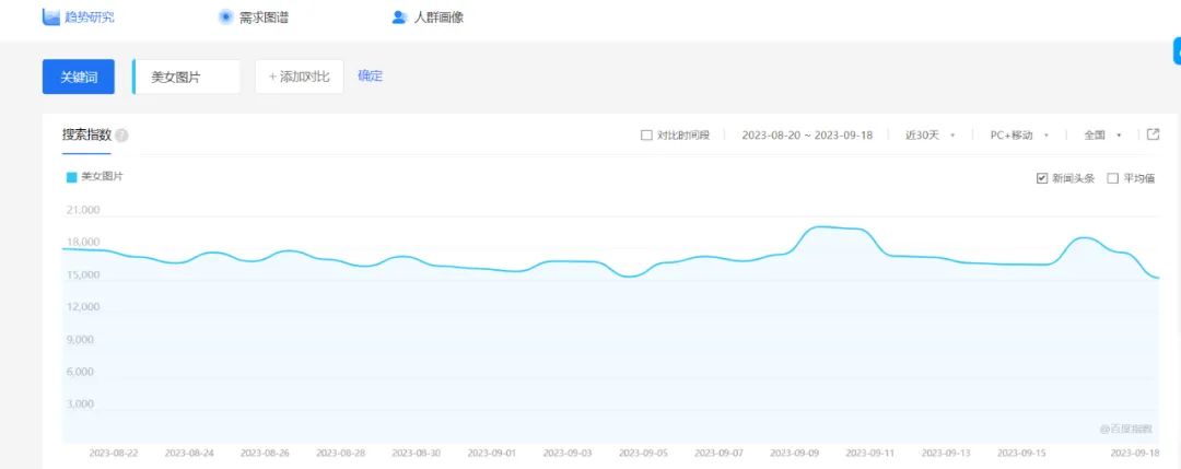 建站项目：探索养老新途径，合适获利的管道收益-猎富团