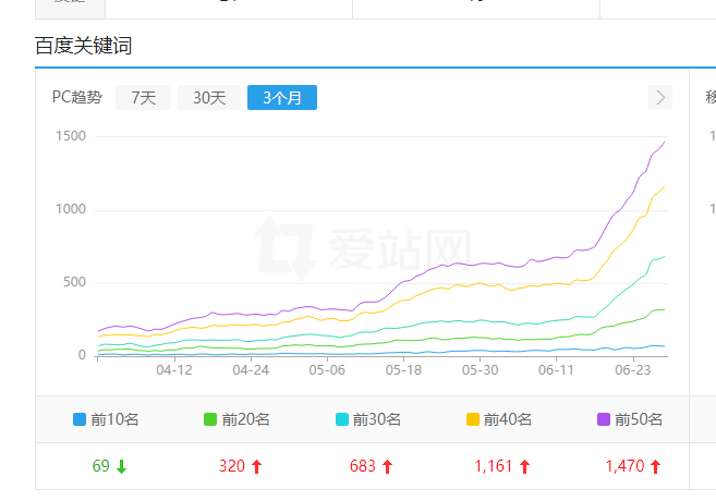 图片[4]-SEO独家揭秘：搜索引擎通顺度识别原理与关键算法解析-猎富团